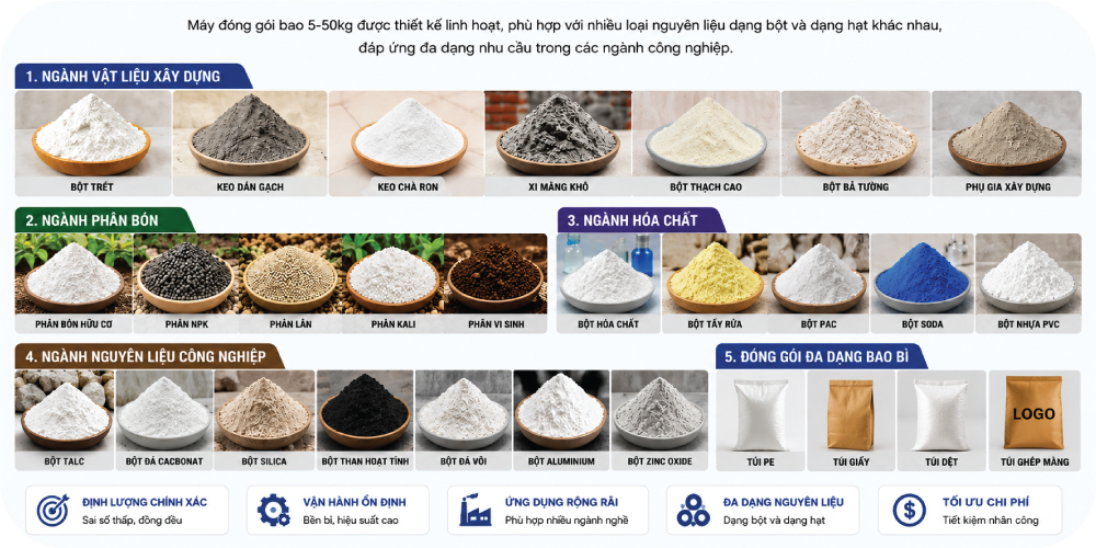 ứng dụng máy đóng bao 5-50kg