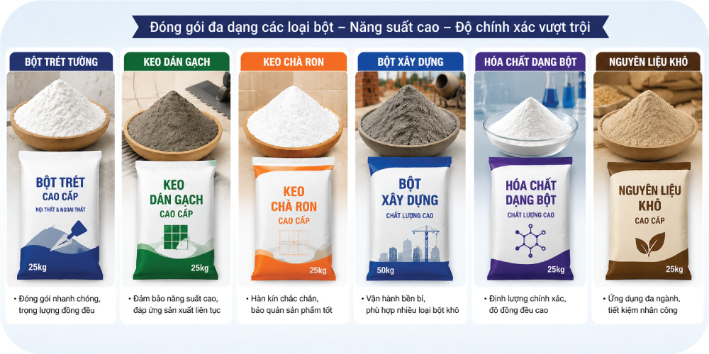Ứng dụng máy đóng bao bán tự động