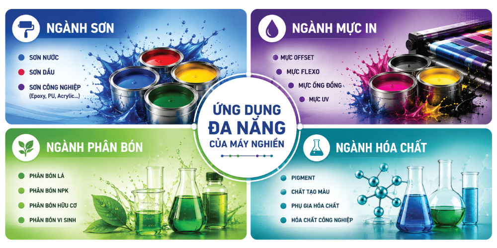 ứng dụng máy nghiền