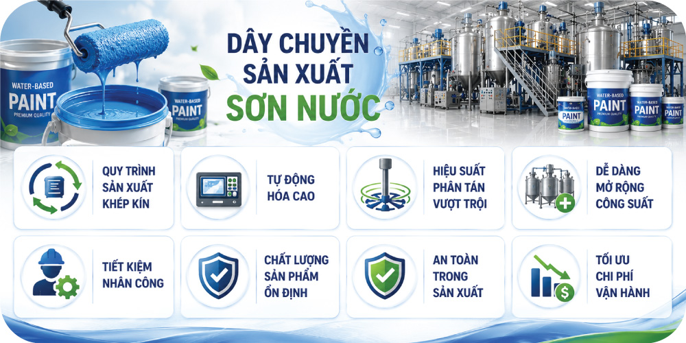 ưu điểm nổi bật dây chuyền sản xuất sơn nước